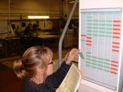 Improving OTIF with Kamishibai Boards