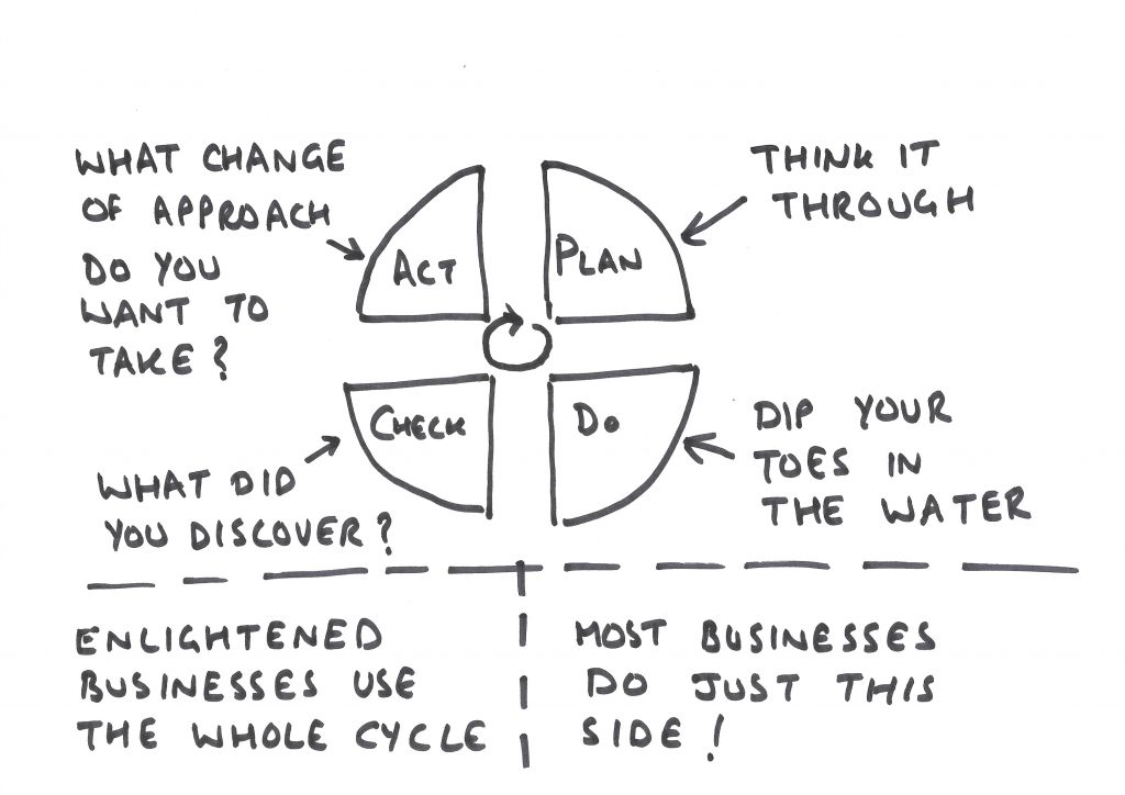 Use the PDCA cycle to improve on time delivery performance