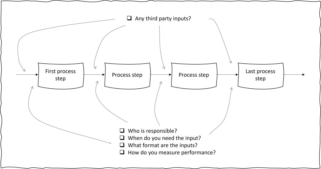 otif improvement approach